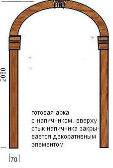 Наличники для арок своими руками 940 Наличники для арок своими руками 115