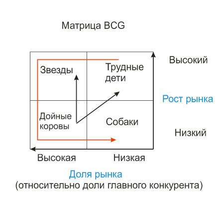 Как построить матрицу бгк