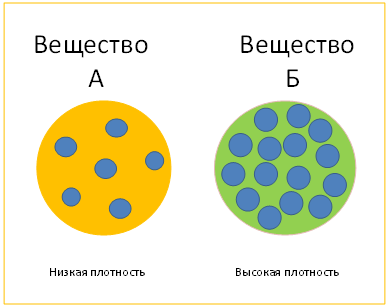 Как определить плотность