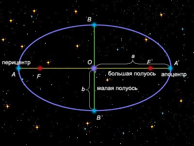 Как начертить эллипс в изометрии