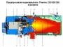 Сгоревшее топливо разогревает антифриз