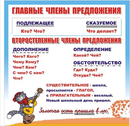 Как подчеркивать части речи