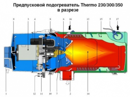 Сгоревшее топливо разогревает антифриз