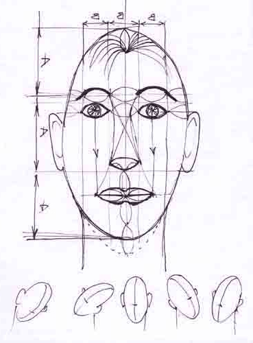 Базовые принципы создания лица на бумаге