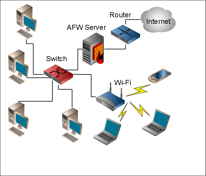Инструкция как подключить локальную сеть через сетевой кабель