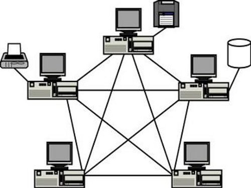 Компьютерная коммуникационная сеть. Компьютерные сети. Локальная сеть. Локальная вычислительная сеть. Классификация компьютерных сетей.