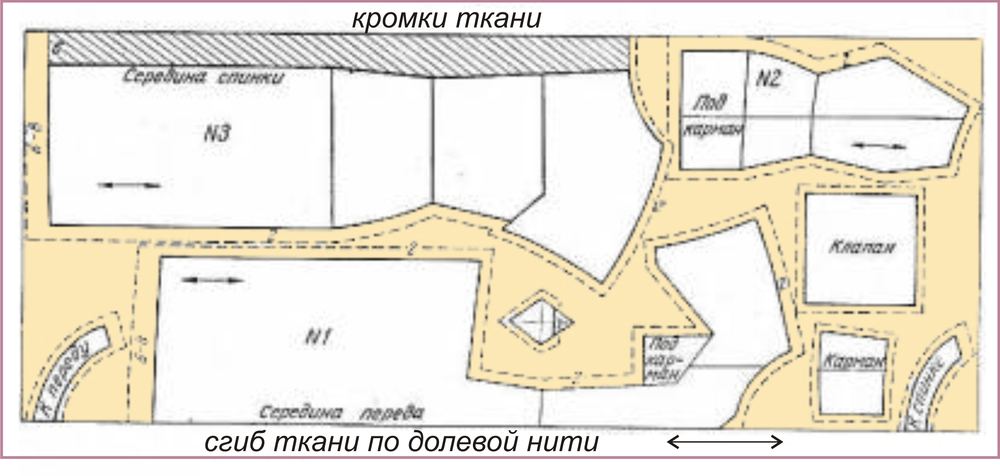 Чем рисуют на ткани для выкройки