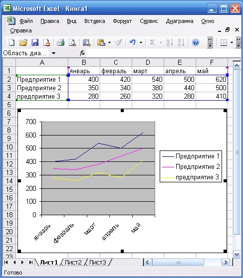 Dbvisualizer как построить диаграмму