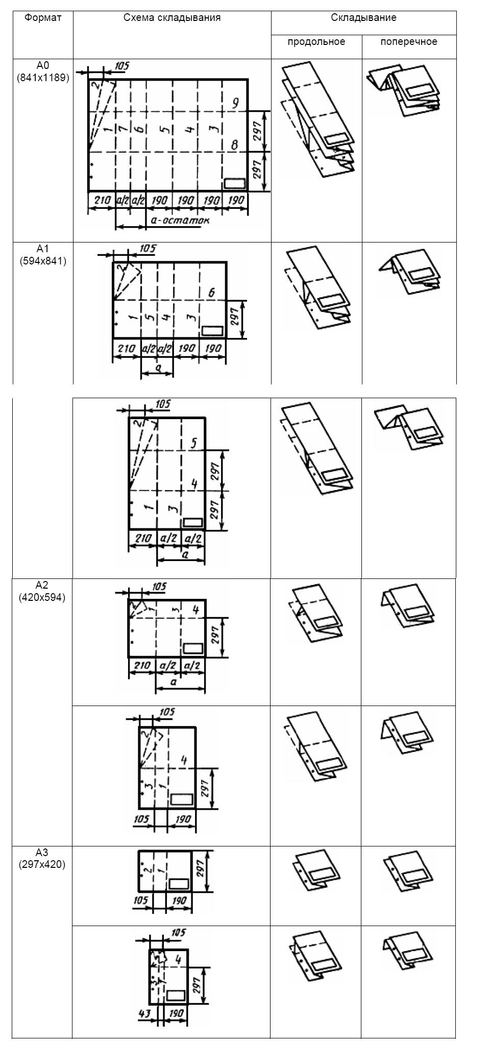 Формат схема. Складывание чертежей а1 по ГОСТУ. Фальцовка а1 в а4. Складывание чертежей а4х3. Как сложить чертежи а0 для подшивки.