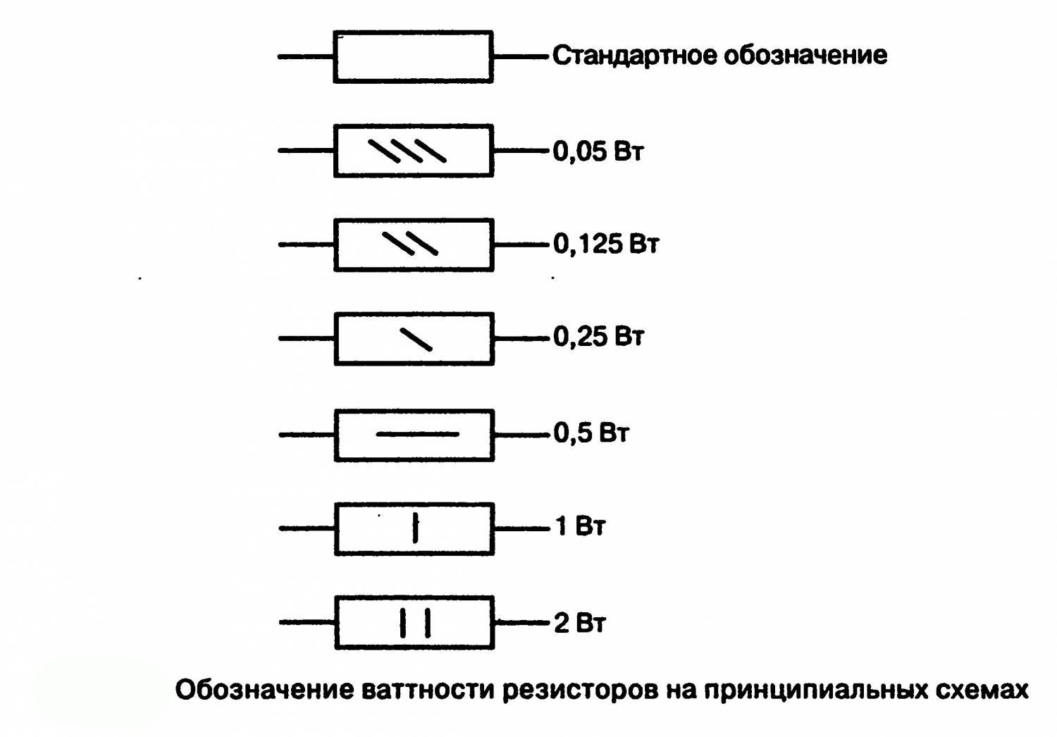 Схема сопротивления резистора. Обозначение сопротивления резисторов на схеме. Как обозначается резистор на схеме. Маркировка мощности резисторов на схеме. Маркировка обозначение резистора на схеме.