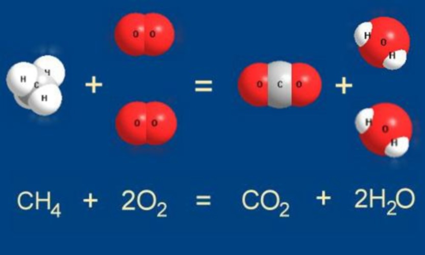 Продукт реакции горения метана. Химическая реакция горения метана. Химическая формула горения метана. Формула горения метана в кислороде. Реакция сгорания метана.