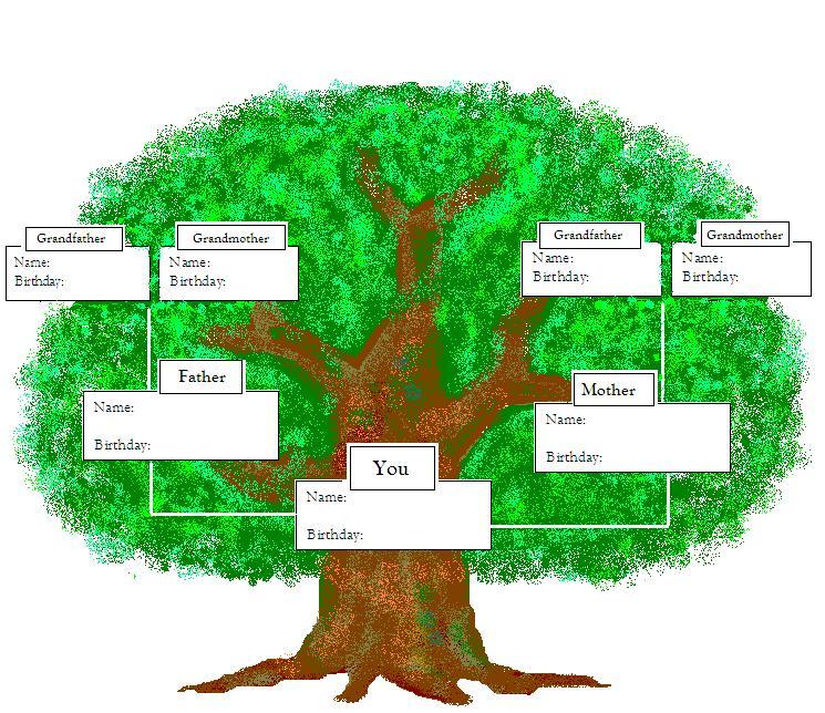 Английский язык дерево проект. Генеалогическое дерево. Генетическое дерево. Геологическое дерево. Родословное дерево семьи.