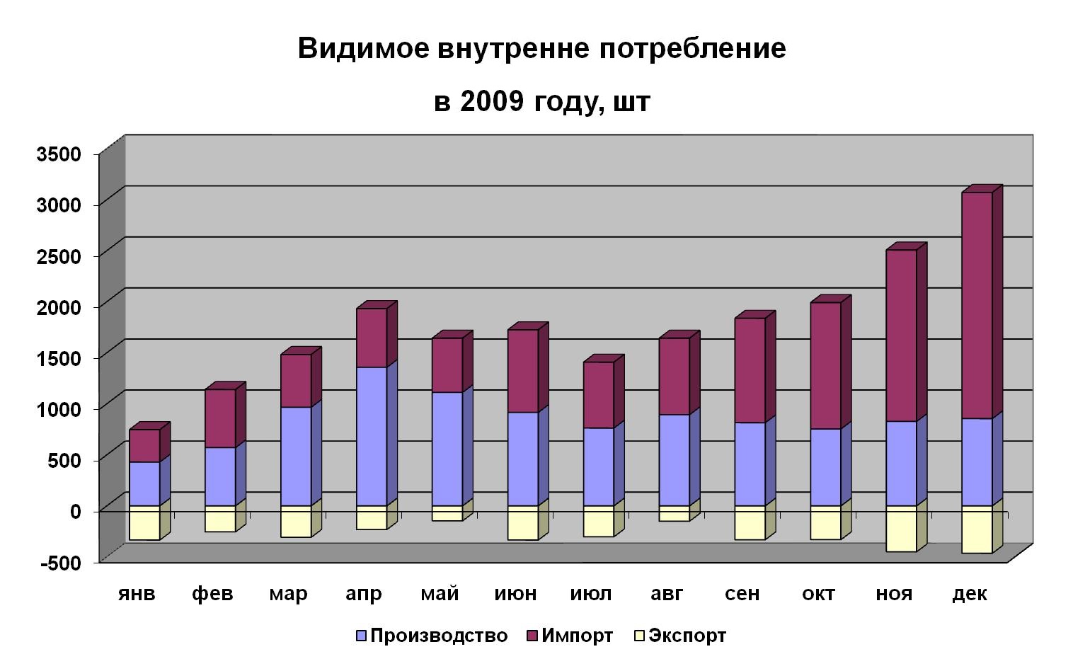 How To Calculate Average Annual Growth Rate The Average Annual Growth Rate Business Management