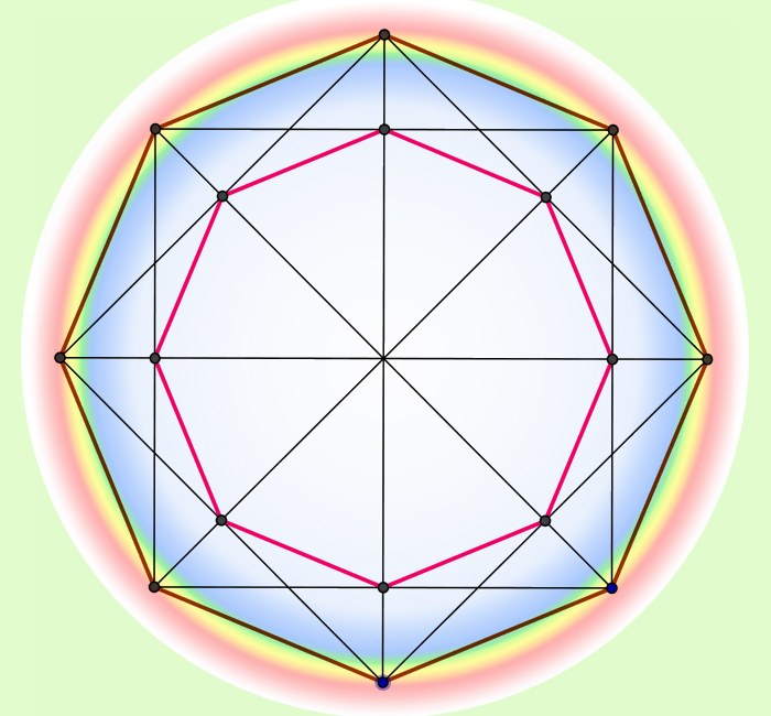 Одиннадцати угольник. Многоугольник восьмиугольник. Вписанный двенадцатиугольник. Правильный треугольник восьмиугольник. Правильный восьмиугольник правильные многоугольники.