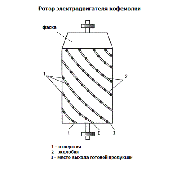 Электрическая схема кофемолки