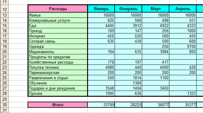 Приход Расход Таблица Excel