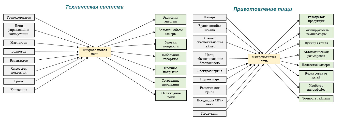 Черный ящик диаграмма