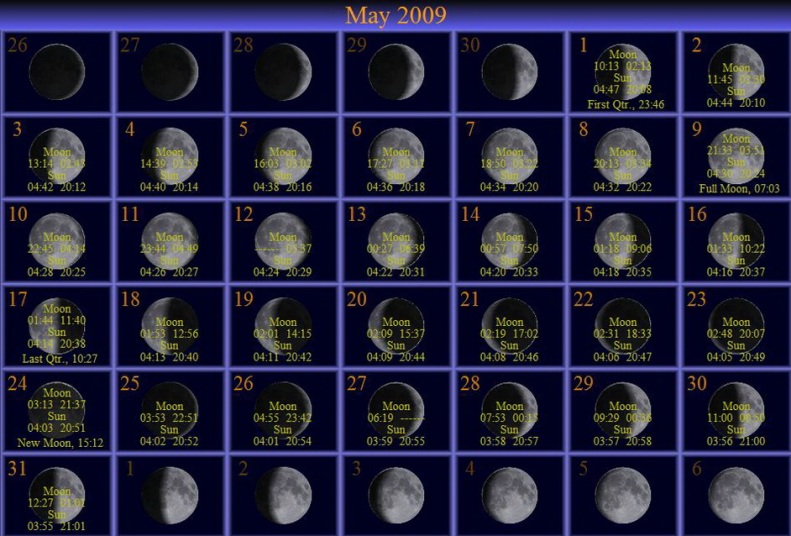 9 апреля лунный календарь