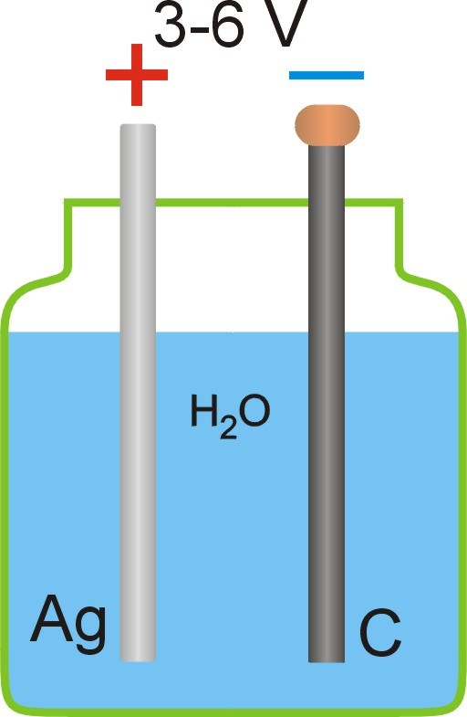 Количество ионов в воде