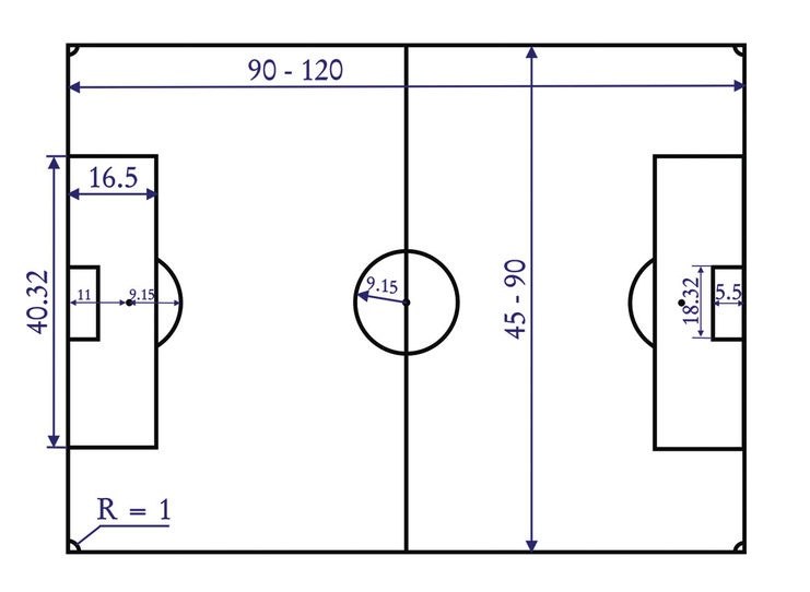 Минифутбол размеры. Разметка футбольного поля 68х105. Размеры футбольного поля стандарт. Площадь футбольного поля стандарт. Стандарты разметки футбольного поля.