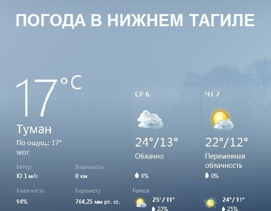 Астана погода на 10 дней точный 2024. Погода в Нижнем Тагиле. Погода в Нижнем Тагиле на 10. Климат Нижнего Тагила. Погода в Нижнем Тагиле сегодня.