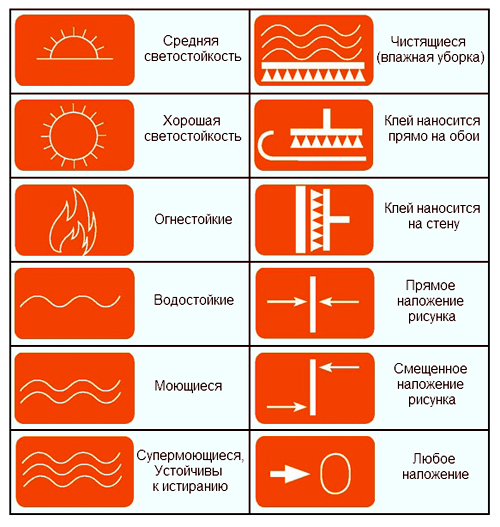 Маркировка обоев