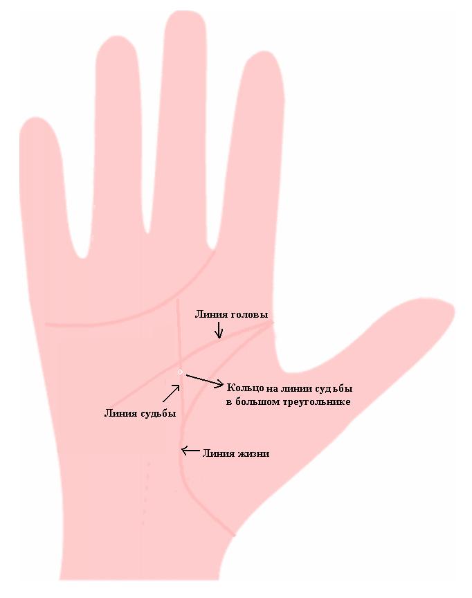 Линия счастья. Линия онкологии на ладони. Болезни по линиям на ладони. Линии онкологии на руке. Болезни по линии руки.