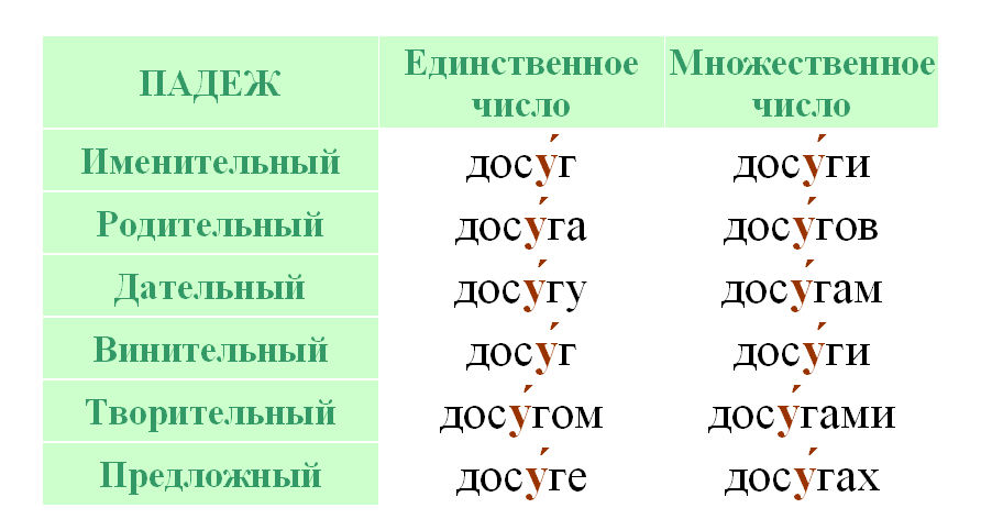 Ридер ударение в слове