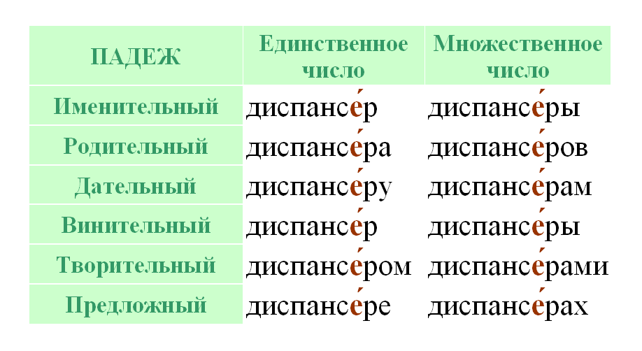 Диспенсер - ударение и склонение