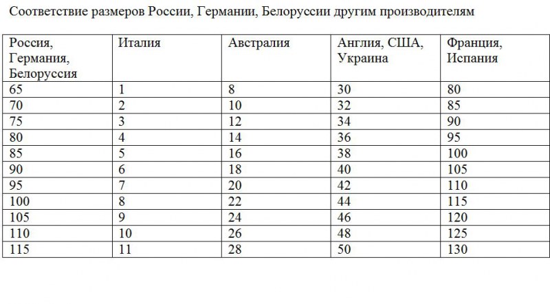 Средний размер полововой. Средний размер груди. Таблица размера женского влагалища. Таблица размеров женской вагины. Среднестатистический размер груди в России.