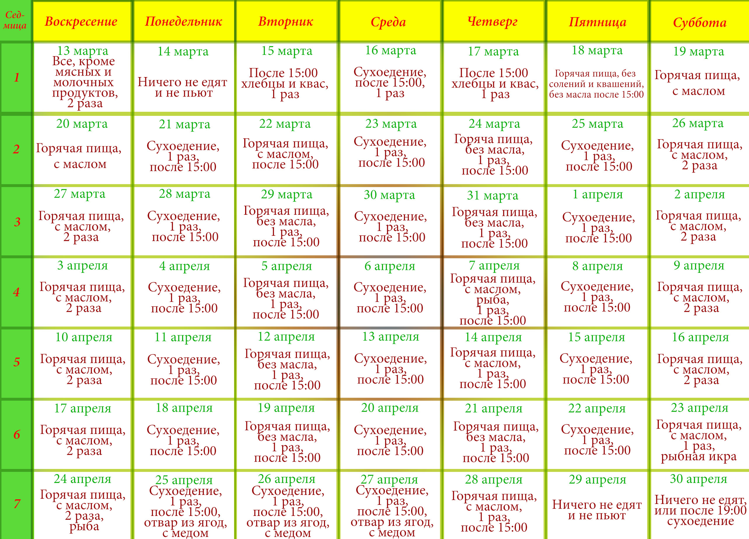 Что можно в первый день. Продукты для поста список продуктов таблица. Таблица питания в Великий пост. Меню в пост на каждый день. Великий пост меню на каждый день.