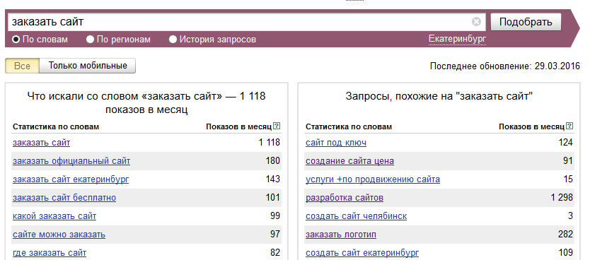 Подобрать запросы для сайта. Показать все похожие запросы. Как продвинуться в Яндексе.