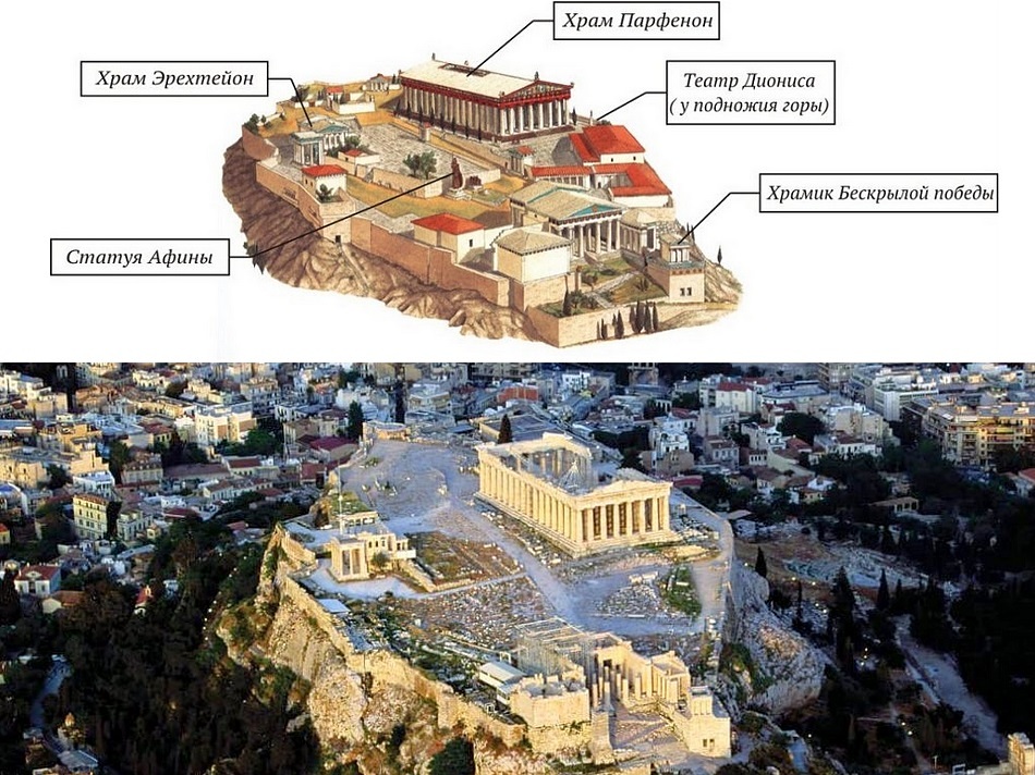 План Акрополя