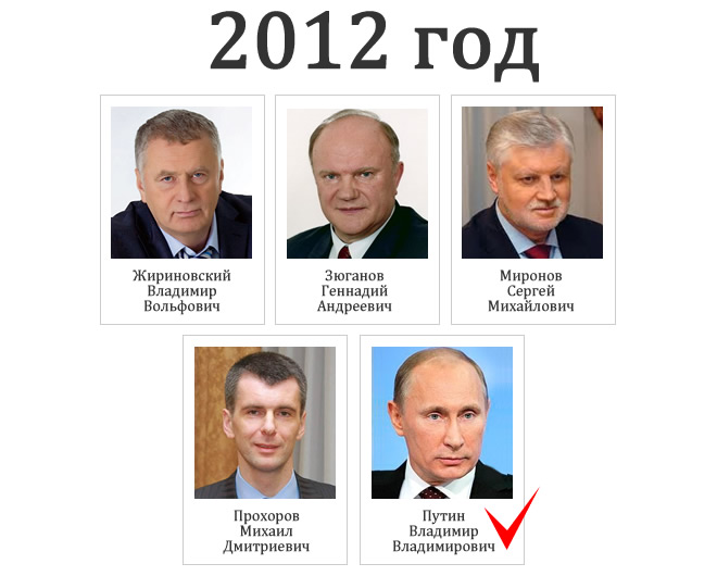 Когда будут оглашены результаты выборов президента. Выборы президента. Выборы президента России. Выборы 2012 года в России президента.