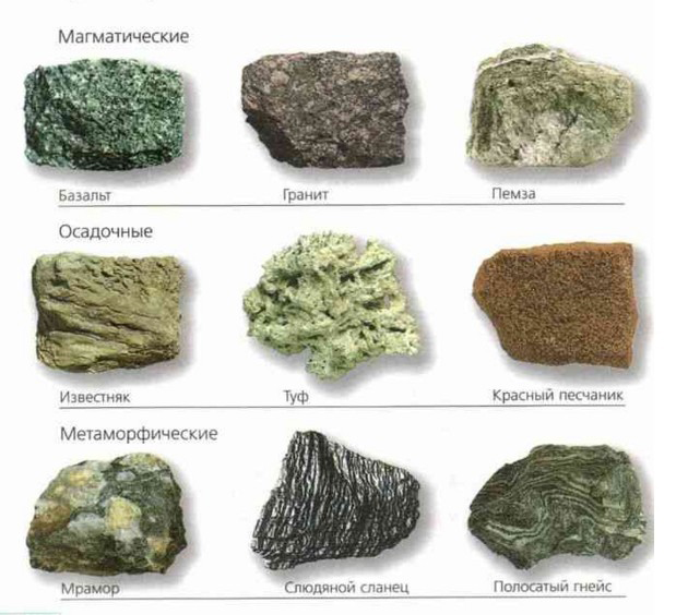 Разновидности магматических горных пород. Магматические горные породы и минералы. Базальт магматическая Горная порода. Магматические изверженные горные породы. Камни осадочного происхождения.