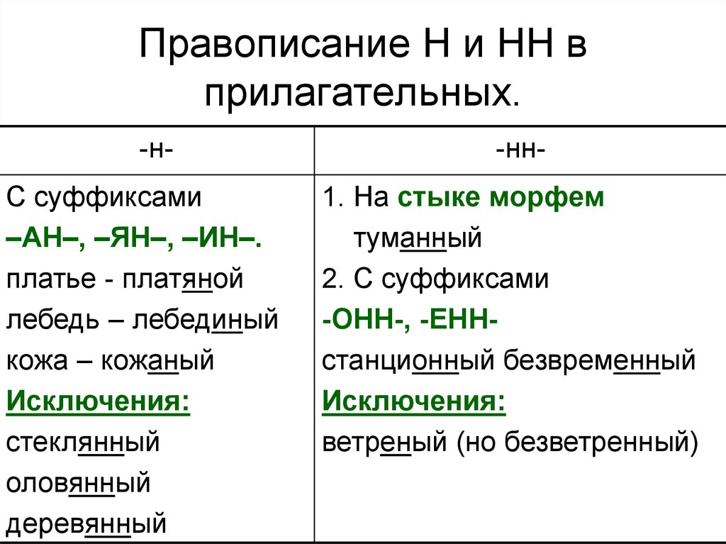 Правила правописания прилагательных - важная составляющая знания русского языка