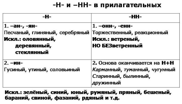 Русский язык заслуживает грамотности его носителей