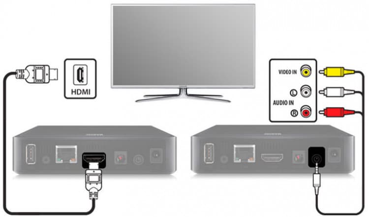 Изображение через hdmi черно белое изображение