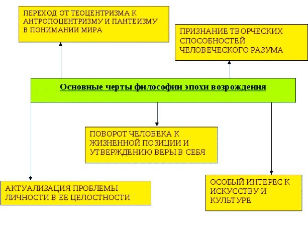 Что написал джованни морелли