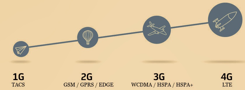 Агрегация частот. 4g LTE агрегация. Агрегация частот LTE. Агрегация частот МЕГАФОН. Huawei агрегация.