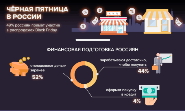 Черная пятница в России