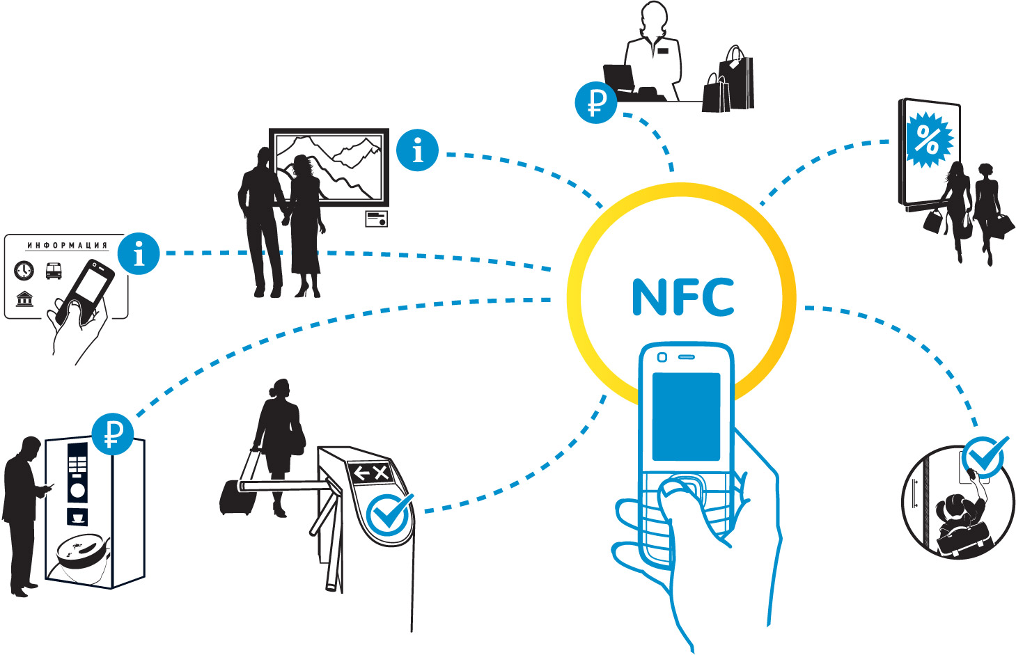 Метки возможность. NFC технология. NFC картинки. NFC карта схема. NFC передача данных.
