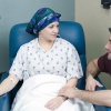 Химиотерапия при лечении рака