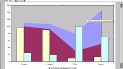 How to build a histogram in Excel