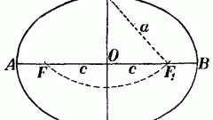 How to find focus of ellipse