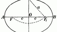 Как найти фокус эллипса