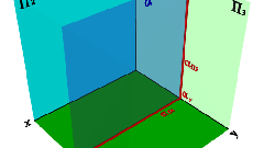 Как найти расстояние между параллельными плоскостями