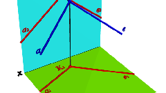 Как найти расстояние между прямыми на плоскости
