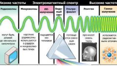 Как найти частоту