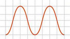 How to draw a sine wave